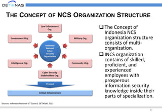 17
THE CONCEPT OF NCS ORGANIZATION STRUCTURE
The Concept of
Indonesia NCS
organization structure
consists of multi-
organization.
INCS organization
contains of skilled,
proficient, and
experienced
employees with
prosperous
information security
knowledge inside their
parts of specialization.
Sources: Indonesia National ICT Council, DETIKNAS 2013
 