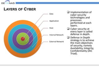 LAYERS OF CYBER
 Implementation of
cyber security
technologies and
processes
performed at each
layers.
 Cyber ​​security at
every layer is called
defense in depth.
 Defense in Depth
strategy is to achieve
the main objectives
of security, namely
Availability, Integrity,
Confidentiality (AIC
Triad).
Data
Application
Host
Internal Network
External Network
 