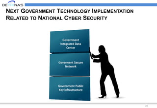 28
NEXT GOVERNMENT TECHNOLOGY IMPLEMENTATION
RELATED TO NATIONAL CYBER SECURITY
Goverment Secure
Network
Government Public
Key Infrastructure
Government
Integrated Data
Center
 