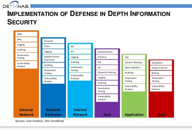 us cyber security strategy pdf