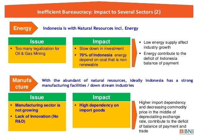 Natural Resources Regulation In Indonesia Natural Resources Regulation In Indonesia