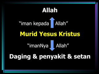 Allah

   “iman kepada   Allah”

   Murid Yesus Kristus
      “imanNya    Allah”

Daging & penyakit & setan
 