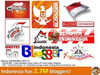 Source: (26,520,000 x 20%) / 2
- “26,520.000” = total estimated unique visitors of 5 most visited blogsites
- “20% “ = Pareto Principle, “2” = estimated average number of blogs that are owned per user



Indonesia has 2.7M bloggers!
 