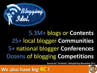 5.3M+ blogs or Contents
   25+ local blogger Communities
  5+ national blogger Conferences
  Dozens of blogging Competitions
                   Source for ”Contents”: SalingSilang (November 2011)


We also have big 4C !
 
