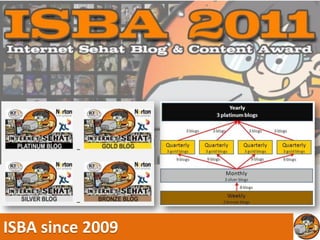 ISBA since 2009
 