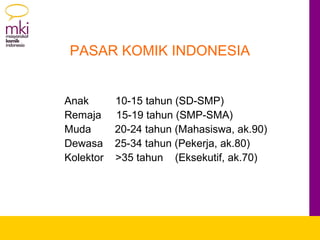 PASAR KOMIK INDONESIA
Anak 10-15 tahun (SD-SMP)
Remaja 15-19 tahun (SMP-SMA)
Muda 20-24 tahun (Mahasiswa, ak.90)
Dewasa 25-34 tahun (Pekerja, ak.80)
Kolektor >35 tahun (Eksekutif, ak.70)
 