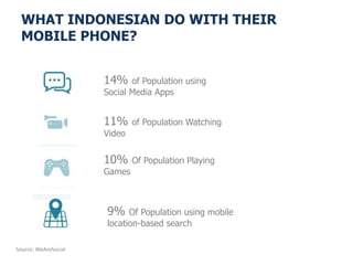 WHAT INDONESIAN DO WITH THEIR
MOBILE PHONE?
14% of Population using
Social Media Apps
11% of Population Watching
Video
9% Of Population using mobile
location-based search
10% Of Population Playing
Games
Source: WeAreSocial
 