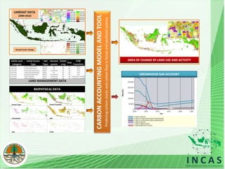 Indonesian national carbon accounting system