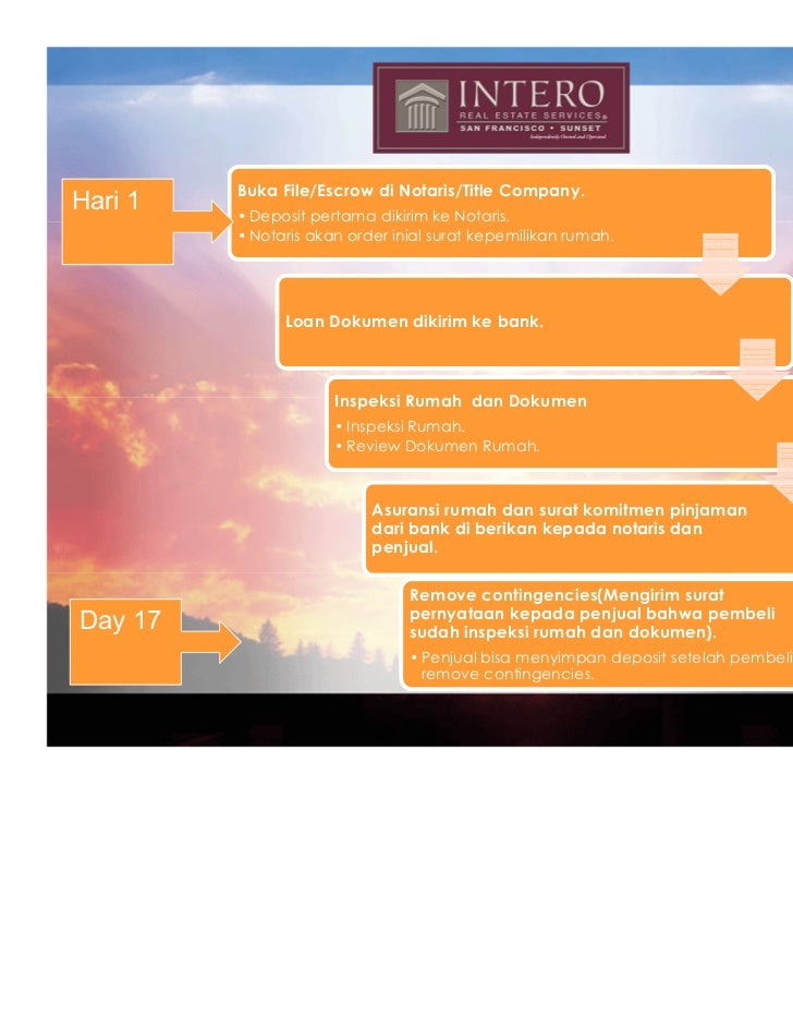 Information On Real Estate Purchase In United States Indonesian<script async src=