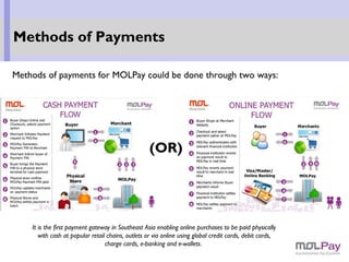 Methods of payments for MOLPay could be done through two ways:
Methods of Payments
It is the first payment gateway in Southeast Asia enabling online purchases to be paid physically
with cash at popular retail chains, outlets or via online using global credit cards, debit cards,
charge cards, e-banking and e-wallets.
(OR)
 