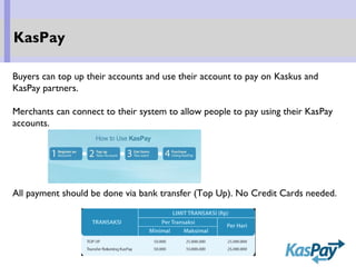 Buyers can top up their accounts and use their account to pay on Kaskus and
KasPay partners.
Merchants can connect to their system to allow people to pay using their KasPay
accounts.
All payment should be done via bank transfer (Top Up). No Credit Cards needed.
KasPay
 