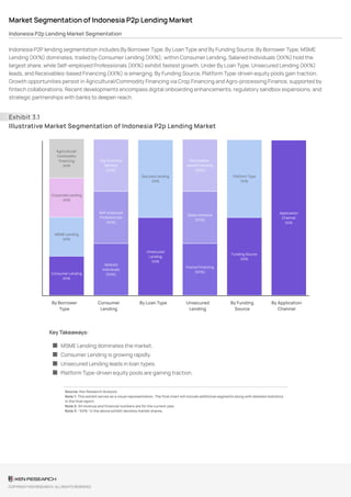 Indonesia P2P Lending Market Outlook 2017–2027 | Sample Report Ken ...