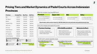 Indonesia Padel Report 2025 Presentation | PDF