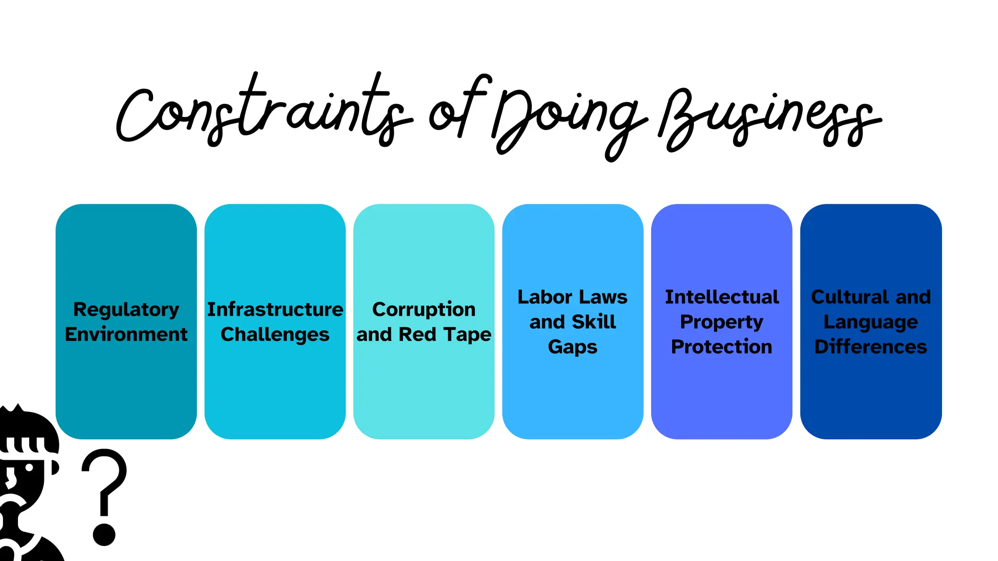 Constraints of Doing Business
Regulatory
Environment
Infrastructure
Challenges
Corruption
and Red Tape
Labor Laws
and Skill
Gaps
Intellectual
Property
Protection
Cultural and
Language
Differences
 