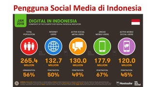 Pengguna Social Media di Indonesia
 