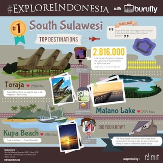 Indonesia's 10 Hottest Destinations