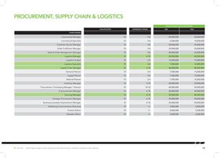 Indonesia salaryguide 2016 | PPT