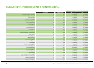 Indonesia salaryguide 2016 | PPT