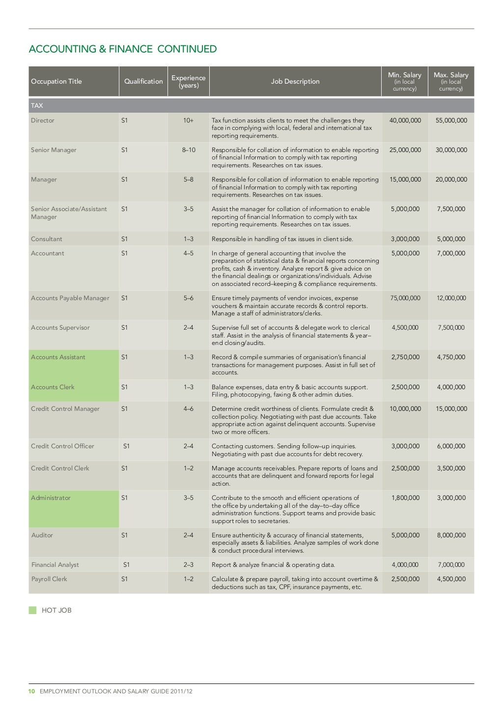 Indonesia Salary Guide 2011 12