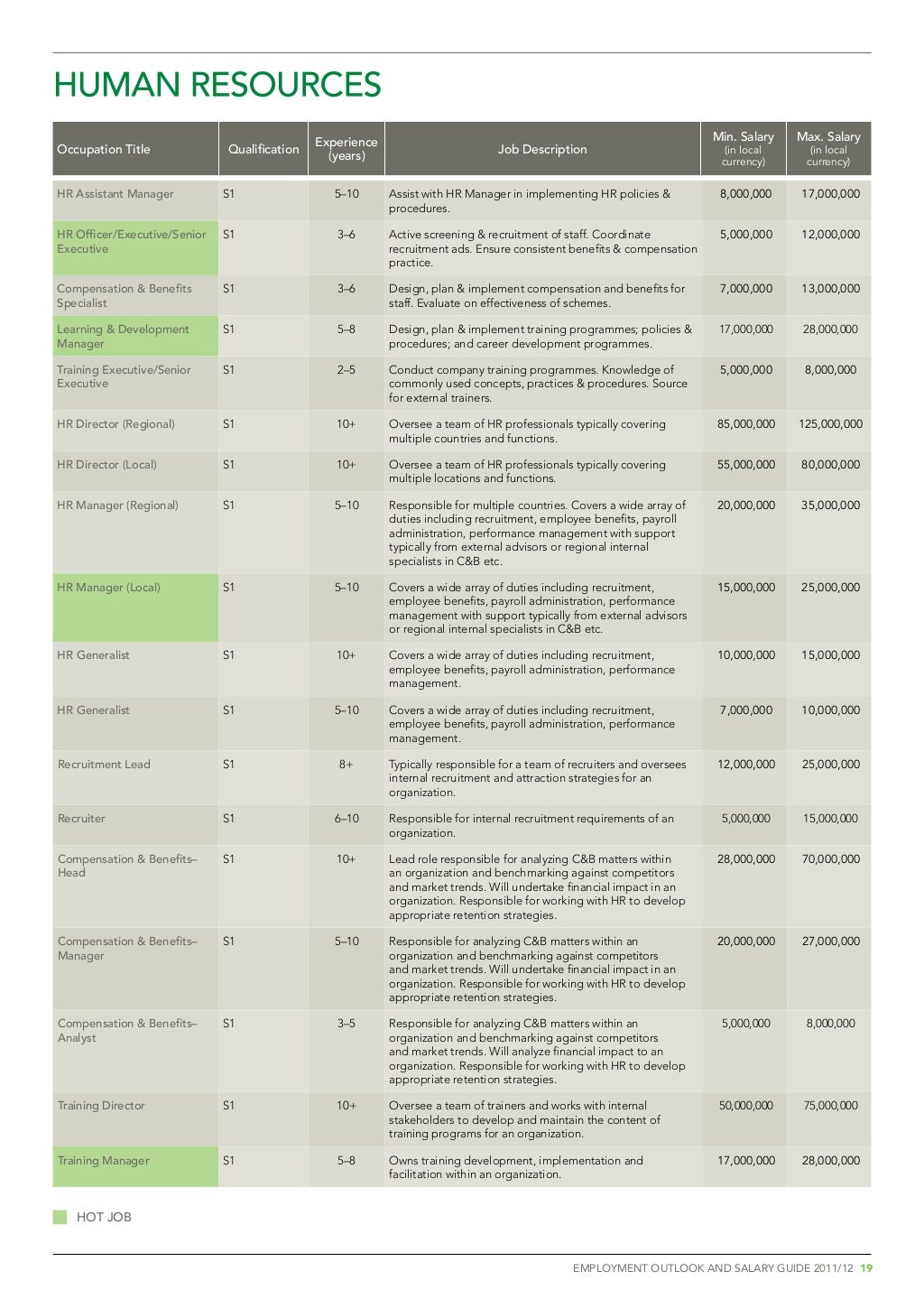 Indonesia salary guide_2011_12