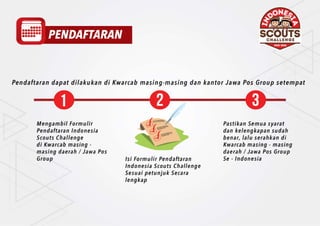 Indonesia Scouts Challenge