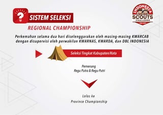 Indonesia Scouts Challenge