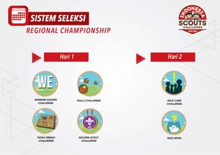 Indonesia Scouts Challenge