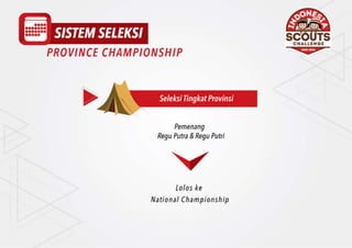 Indonesia Scouts Challenge