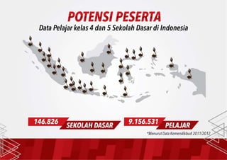 Indonesia Scouts Challenge