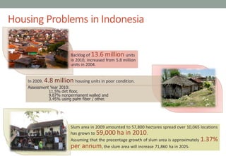 Housing Problems in Indonesia
In 2009, 4.8 million housing units in poor condition.
Slum area in 2009 amounted to 57,800 hectares spread over 10,065 locations
has grown to 59,000 ha in 2010.
Assuming that the precentage growth of slum area is approximately 1.37%
per annum, the slum area will increase 71,860 ha in 2025.
Backlog of 13.6 million units
in 2010, increased from 5.8 million
units in 2004.
Assessment Year 2010:
11.5% dirt floor,
9.87% nonpermanent walled and
3.45% using palm fiber / other.
 