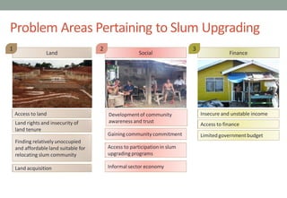 Problem Areas Pertaining to Slum Upgrading
Land Social Finance
Finding relatively unoccupied
and affordable land suitable for
relocating slum community
Land rights and insecurity of
land tenure
Land acquisition
Access to land
1
Insecure and unstable income
Access to finance
Limited governmentbudget
2
Gaining community commitment
Access to participationin slum
upgrading programs
Developmentof community
awareness and trust
3
Informal sector economy
 