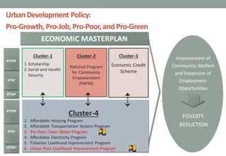 RTSM
RTM
RTHM
Cluster-1
1.Scholarship
2.Social and Health
Security
Cluster-2
National Program
for Community
Empowerment
(PNPM)
Cluster-3
Economic Credit
Scheme
Cluster-4
1. Affordable Housing Program
2. Affordable Transportation System Program
3. Pro Poor Clean Water Program
4. Affordable Electricity Program
5. Fisheries Livelihood Improvement Program
6. Urban Poor Livelihood Improvement Program
ECONOMIC MASTERPLAN
Improvement of
Community Welfare
and Expansion of
Employment
Opportunities
POVERTY
REDUCTION
RTSM
RTM
RTHM
UrbanDevelopment Policy:
Pro-Growth, Pro-Job, Pro-Poor,and Pro-Green
 