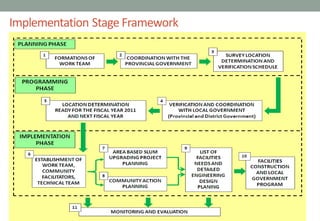 Implementation Stage Framework
 