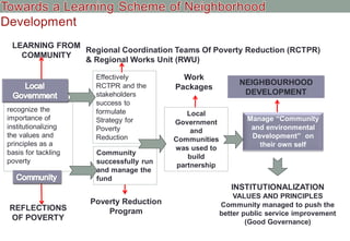 4
4
Manage “Community
and environmental
Development” on
their own self
INSTITUTIONALIZATION
VALUES AND PRINCIPLES
Community managed to push the
better public service improvement
(Good Governance)
Community
successfully run
and manage the
fund
Local
Government
and
Communities
was used to
build
partnership
recognize the
importance of
institutionalizing
the values ​​and
principles as a
basis for tackling
poverty
NEIGHBOURHOOD
DEVELOPMENT
Work
Packages
LEARNING FROM
COMMUNITY
Regional Coordination Teams Of Poverty Reduction (RCTPR)
& Regional Works Unit (RWU)
REFLECTIONS
OF POVERTY
Poverty Reduction
Program
Effectively
RCTPR and the
stakeholders
success to
formulate
Strategy for
Poverty
Reduction
 