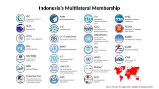 Indonesia’s Multilateral Membership.pptx