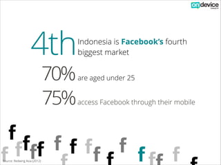 4th
70%
75%

Indonesia is Facebook’s fourth
biggest market
are aged under 25
access Facebook through their mobile

v
vvvvv...