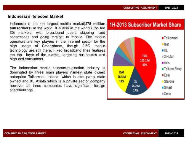 indonesia telecommunication outlook The economist intelligence unit's telecoms, mobile, broadband service offers in-depth analysis, data and forecasts. indonesia telecommunication outlook The economist intelligence unit's telecoms, mobile, broadband service offers in-depth analysis, data and forecasts.