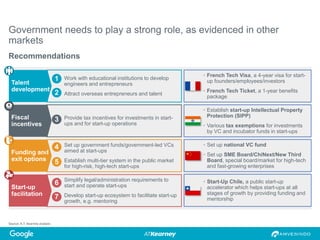 Source: A.T. Kearney analysis
Government needs to play a strong role, as evidenced in other
markets
• Set up national VC fund
• Set up SME Board/ChiNext/New Third
Board, special board/market for high-tech
and fast-growing enterprises
• Start-Up Chile, a public start-up
accelerator which helps start-ups at all
stages of growth by providing funding and
mentorship
• French Tech Visa, a 4-year visa for start-
up founders/employees/investors
• French Tech Ticket, a 1-year benefits
package
Fiscal
incentives
Funding and
exit options
Start-up
facilitation
1. Work with educational institutions to develop
engineers and entrepreneurs
2. Attract overseas entrepreneurs and talent
3. Provide tax incentives for investments in start-
ups and for start-up operations
4. Set up government funds/government-led VCs
aimed at start-ups
5. Establish multi-tier system in the public market
for high-risk, high-tech start-ups
7. Simplify legal/administration requirements to
start and operate start-ups
8. Develop start-up ecosystem to facilitate start-up
growth, e.g. mentoring
Talent
development
• Establish start-up Intellectual Property
Protection (SIPP)
• Various tax exemptions for investments
by VC and incubator funds in start-ups
1
2
3
4
5
6
7
Recommendations
 