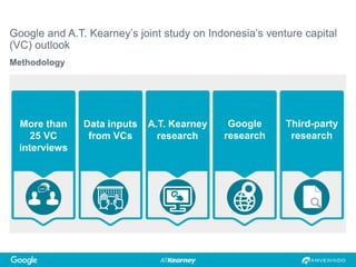 Google and A.T. Kearney’s joint study on Indonesia’s venture capital
(VC) outlook
Methodology
More than
25 VC
interviews
D...