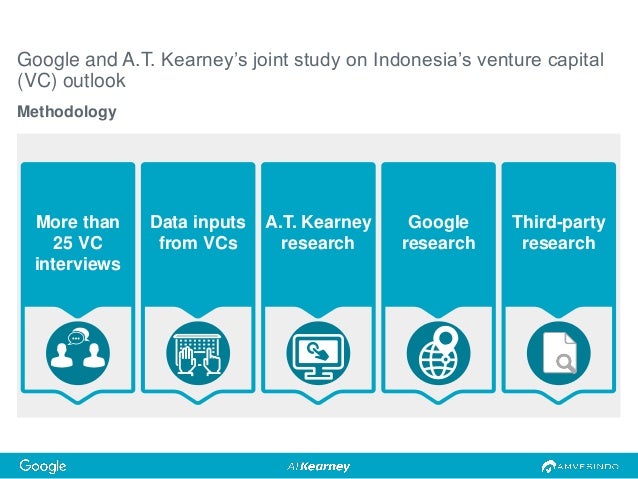 Indonesia Venture Capital Outlook 2017