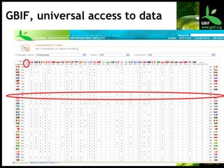 GBIF, universal access to data 