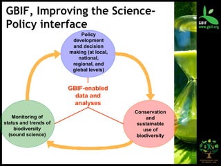 GBIF, Improving the Science-Policy interface Conservation and sustainable use of biodiversity Policy development and decision making (at local, national, regional, and global levels) Monitoring of status and trends of biodiversity (sound science) GBIF-enabled data and analyses 