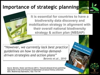 It is essential for countries to have a biodiversity data discovery and mobilization strategy in alignment with their overall national biodiversity strategy & action plan (NBSAP) Importance of strategic planning “ However, we currently lack best practice guidelines on how to develop demand-driven strategies and action plans”   Berents et.al., 2010 Source: Berents, Hamer and Chavan (2011). Towards demand-driven publishing: Approaches to the prioritisation of digitization of natural history collections data. Biodiversity Informatics, 7(2): 113-119. 
