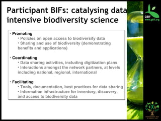 Participant BIFs: catalysing data intensive biodiversity science Promoting Policies on open access to biodiversity data Sharing and use of biodiversity (demonstrating benefits and applications) Coordinating Data sharing activities, including digitization plans Interactions amongst the network partners, at levels including national, regional, international Facilitating Tools, documentation, best practices for data sharing Information infrastructure for inventory, discovery, and access to biodiversity data 