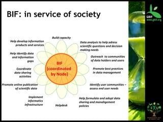BIF: in service of society Build capacity Help identify data and information gaps Outreach  to communities of data holders and users Promote best practices in data management Identify user communities – assess end user needs Data analysis to help adress scientific questions and decision making needs Implement informatics infrastructure Coordinate data sharing activities Helpdesk Help develop information products and services Help formulate and adopt data sharing and manahgement policies BIF  (coordinated  by Node) Promote online publication of scientific data  