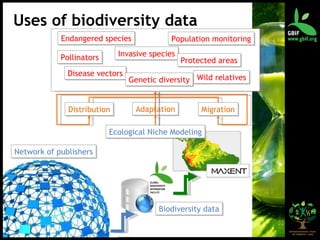 Network of publishers Biodiversity data Ecological Niche Modeling Uses of biodiversity data Invasive species Disease vectors Migration Adaptation Distribution Pollinators Endangered species Wild relatives Protected areas Genetic diversity Population monitoring 