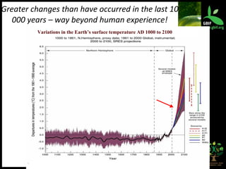 Greater changes than have occurred in the last 10 000 years – way beyond human experience! Variations in the Earth’s surface temperature AD 1000 to 2100 .  