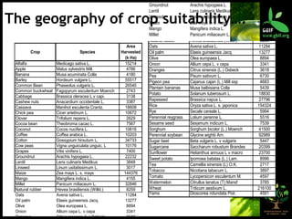 The geography of crop suitability…. 