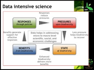 Data intensive science Data helps in addressing micro to macro level scientific, social, and economic challenges 