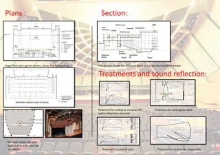 Plans :
Stage floor plan (green rooms, exists, fire feting setup..)
This plan shows the spot
light distributions and the
chandelier
Section:
This section shows the different parts of the Jamshed bhabha theater
Treatments and sound reflection:
Treatment for ceiling to increase the
useful reflections of sound
Treatment to control echo
Treatment for rectangular walls
Treatment to control fan shape walls
 